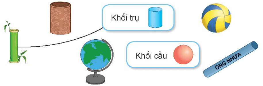 Bài tập khối trụ khối cầu lớp 2 Kết nối
